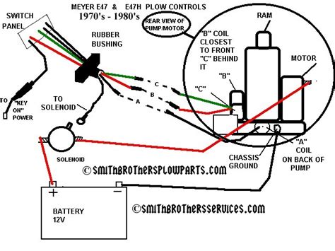 meyer plow wiring plug diagram 